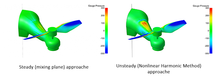 The threshold contour of gauge pressure field on propeller and airframe for steady mixing plane and unsteady nlh approaches