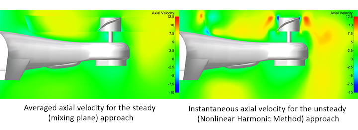 The threshold contour for the fields of a) averaged axial velocity for the steady (mixing plane) approach and b) instantaneous axial velocity for the unsteady (Nonlinear Harmonic Method) approach