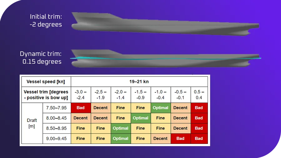 CS_Marintek_Planing_Hulls_900x506