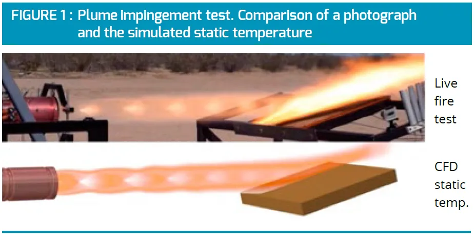 Plume impingement test. Comparison of a photograph and the simulated static temperature 