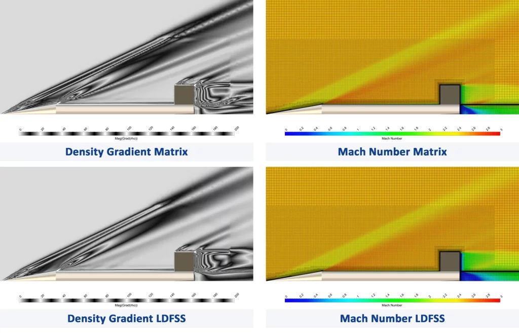 Qualitativer Vergleich der beiden Schemes bei Mach 2,5 auf dem 15M-Mesh
