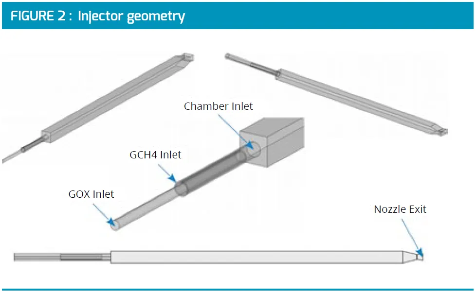 Injector geometry