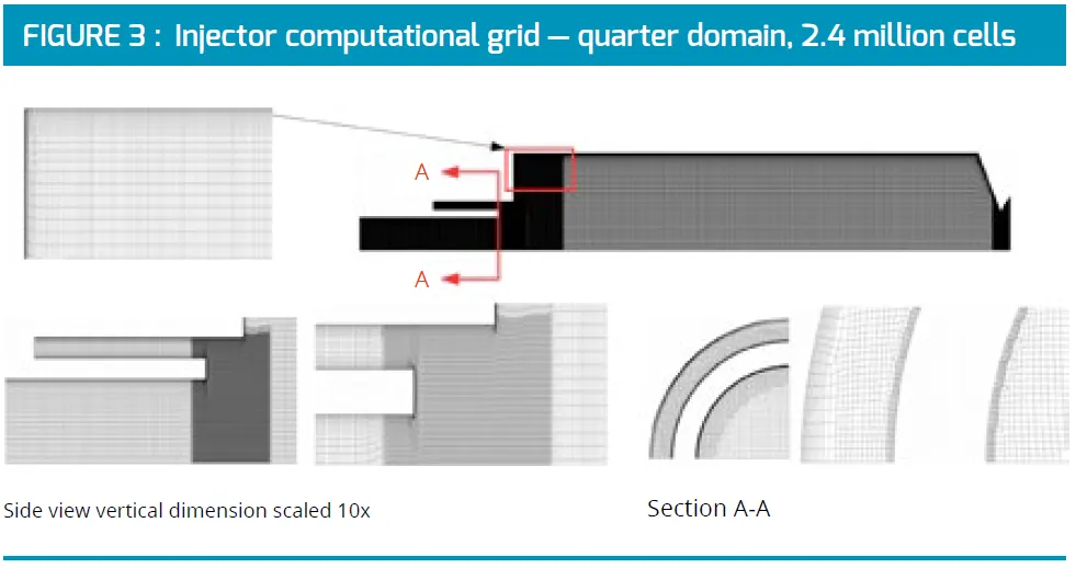 Injector computational grid – quarter domain, 2.4 million cells