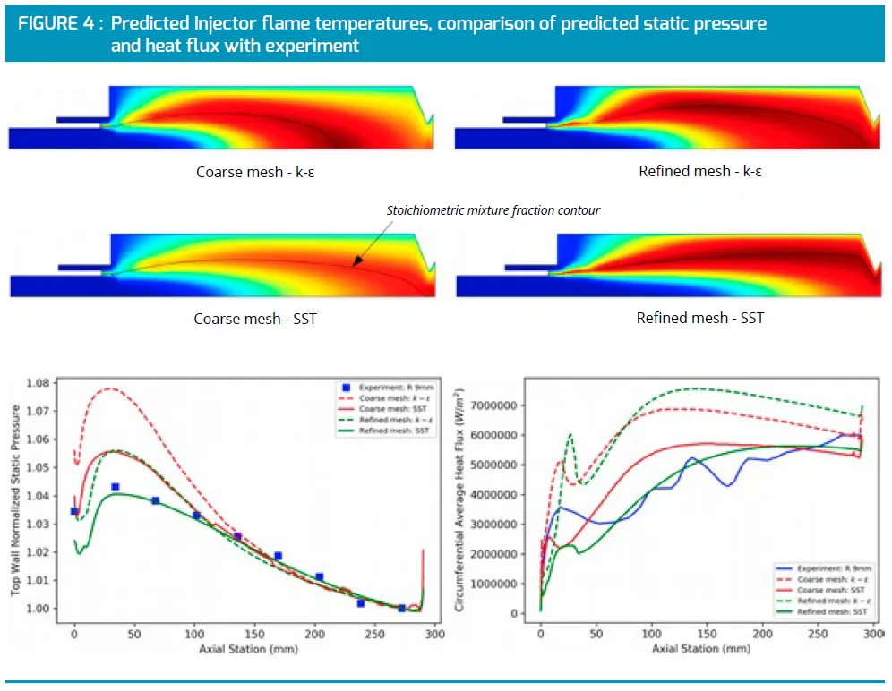 Predicted Injector flame temperatures, comparison of predicted static pressure and heat flux with experiment