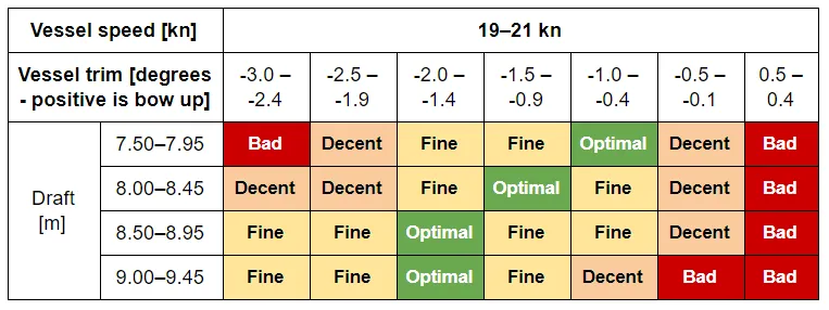 Beispiel einer optimierten Trimmtabelle